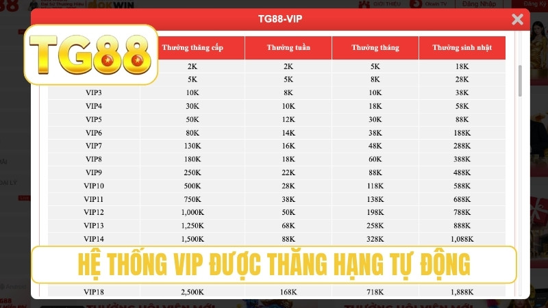 TG88 ⭐ Trang Chủ Chính Thức T8/2026 | Link TG88 Xúc 188K 21 Hệ thống VIP được thăng hạng tự động